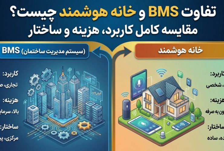 تفاوت BMS و خانه هوشمند چیست