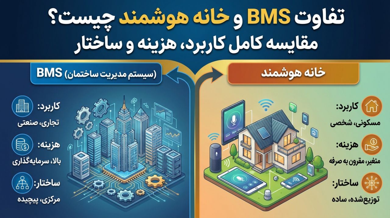 تفاوت BMS و خانه هوشمند چیست