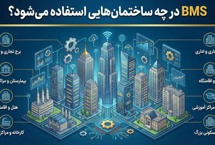 BMS در چه ساختمان‌هایی کاربرد دارد؟