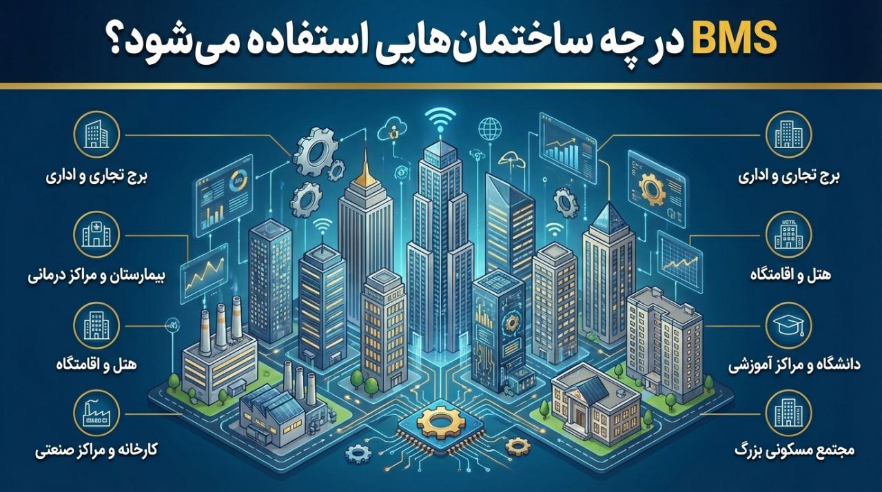 BMS در چه ساختمان‌هایی کاربرد دارد؟